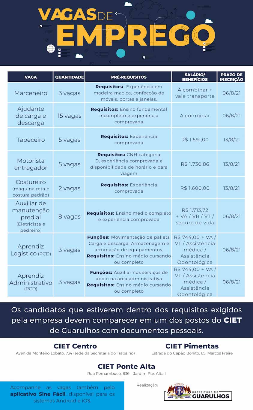 Prefeitura De Itapevi Oferece 864 Vagas De Empregos Para