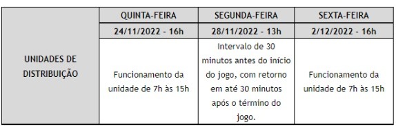 Correios terão expediente especial em dias de jogos do Brasil na Copa do  Mundo; veja os horários, Economia